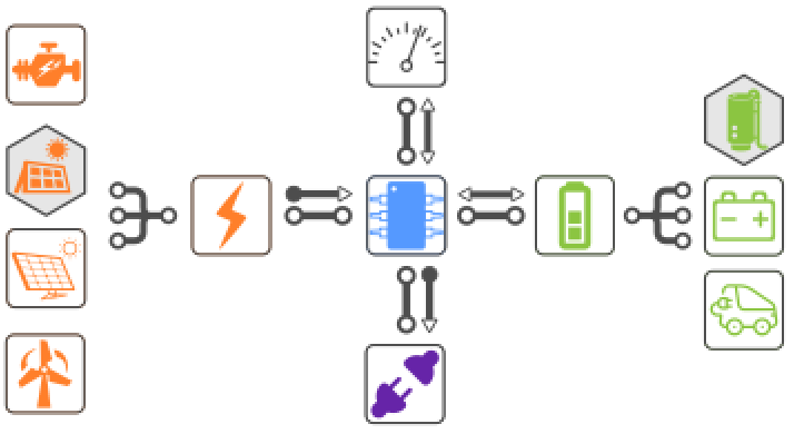EnerGrid
